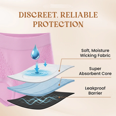 Comfortable High-Waist Leakproof Panties for Plus Size Women